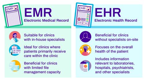 difference between ehr and emr